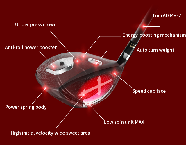 アンダープレスクラウン TourAD M2 アンチロールパワーブースター エネルギー増幅メカニズム パワースプリングボディ マルチビームカップフェースⅡ ロースピンユニット 高初速ワイドスイートエリア ロースピンユニット