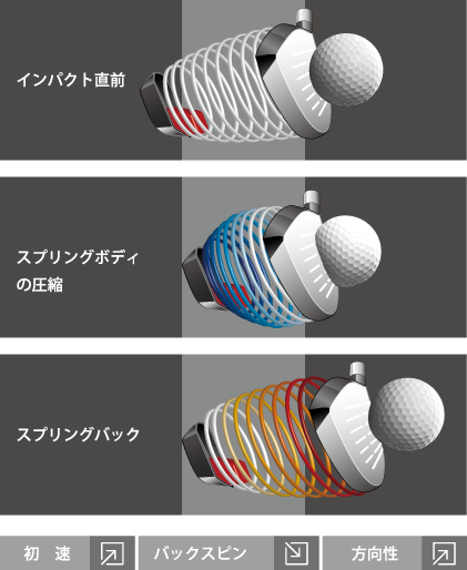 エネルギー増幅メカニズム