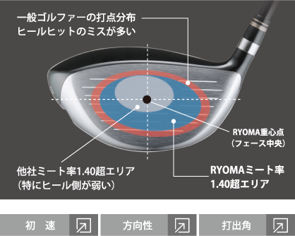 高初速ワイドスイートエリア