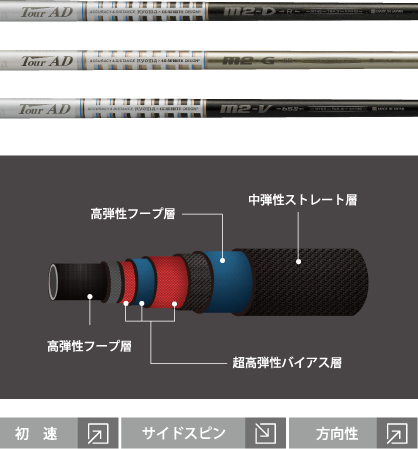 芯に当てやすいオリジナルシャフトTourAD M2