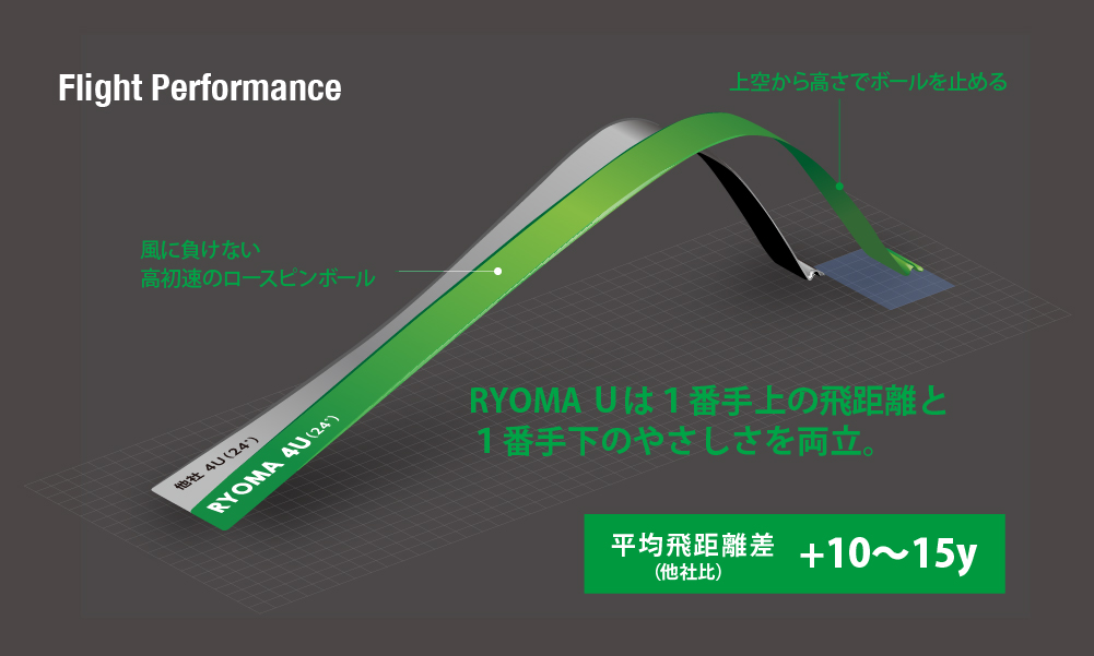 Flight Performance
