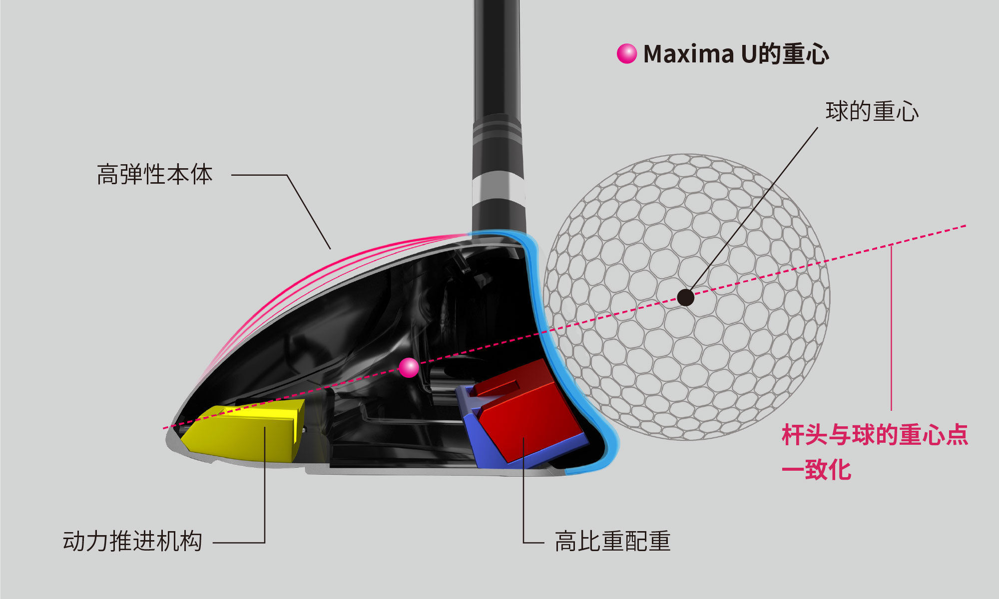 Unique head structure for maximum impact efficiency 