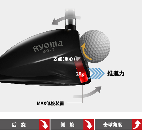 スピン量を35%激減させる「ロースピンユニットMAX」