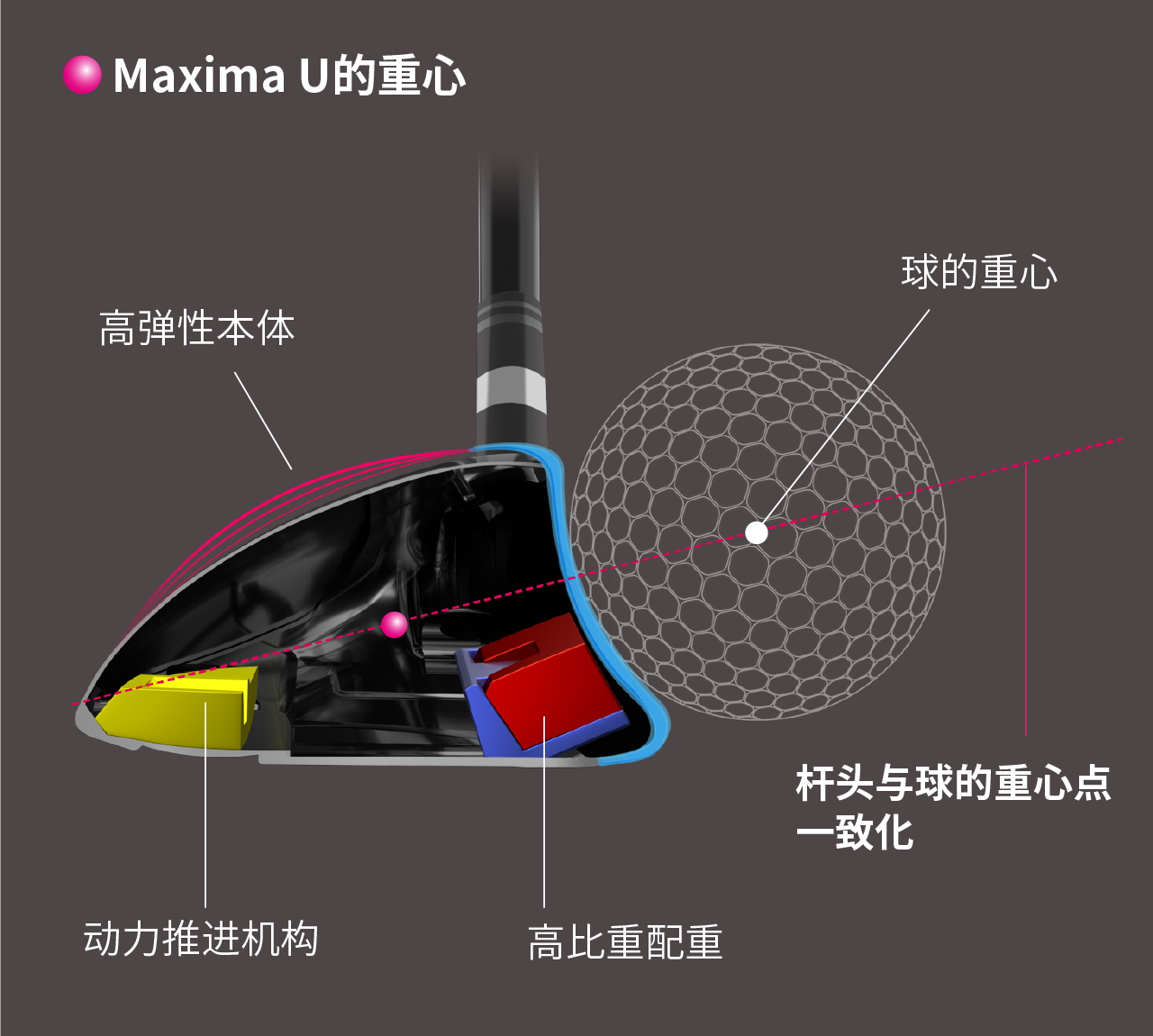 MAXIMA Uの重心