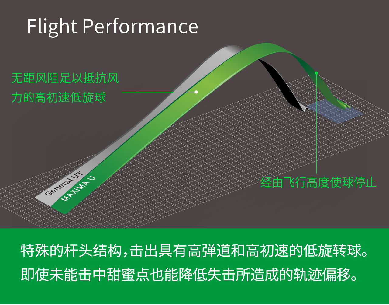 Flight Performance