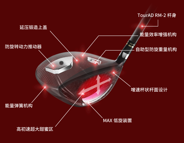 アンダープレスクラウン TourAD M2 アンチロールパワーブースター エネルギー増幅メカニズム パワースプリングボディ マルチビームカップフェースⅡ ロースピンユニット 高初速ワイドスイートエリア ロースピンユニット