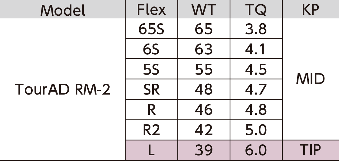 RYOMA GOLF - Shaft Spec