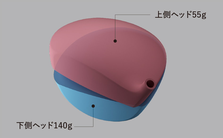 上側ヘッド55g 下側ヘッド140g