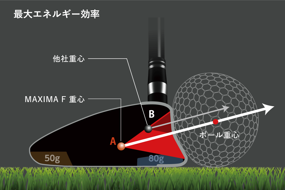 最大エネルギー効率 他社重心 MAXIMA F 重心 ボール重心