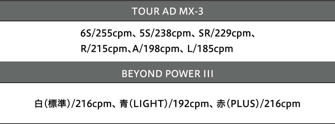 TOUR AD MX-3 6S/255cpm、 5S/238cpm、 SR/229cpm、R/215cpm、A/198cpm、 L/185cpm BEYOND POWER III 白（標準）/216cpm、 青（LIGHT）/192cpm、 赤（PLUS）/216cpm