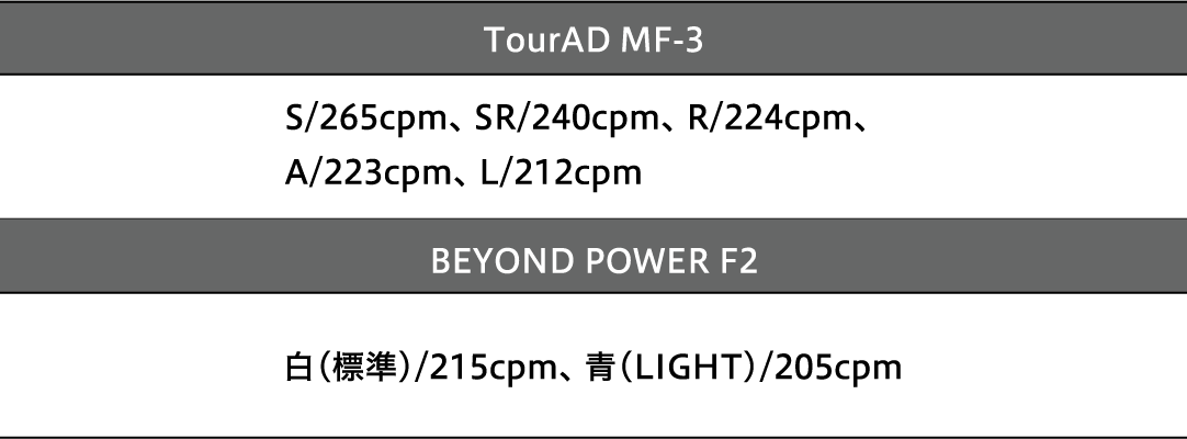 TourAD MF-3 S/265cpm、 SR/240cpm、 R/224cpm、A/223cpm、 L/212cpm BEYOND POWER F2 白（標準）/215cpm、 青（LIGHT）/205cpm