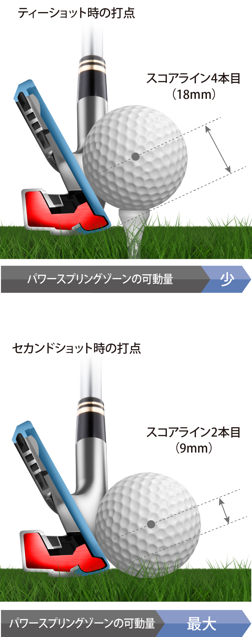 Ryoma Golf Dsi For Iron メカニズム