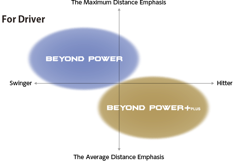 For Driver レジャー志向最大飛距離重視 スインガー ヒッター 競技志向平均飛距離重視