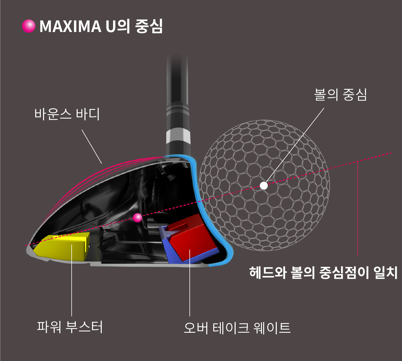 MAXIMA Uの重心