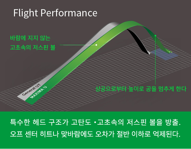 Flight Performance